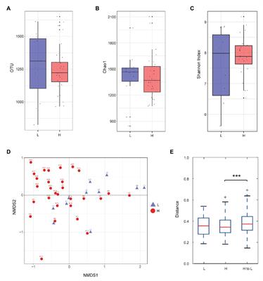 Gut Microbiological Disorders Reduce Semen Utilization Rate in Duroc Boars